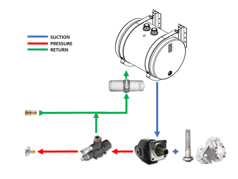 PTO Pump Wet Kits for Trucks ProDrive PTO & Hydraulics