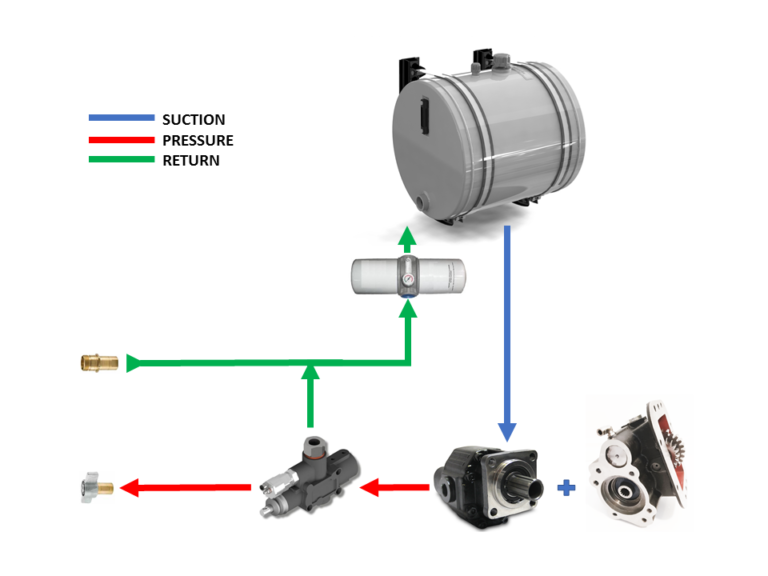 PTO Pump Wet Kits for Trucks ProDrive PTO & Hydraulics
