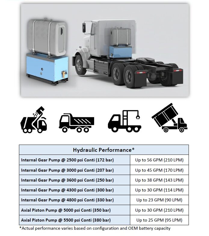 page 3 e1771450561837 - ELECTRO MECHANICAL POWER TAKE OFF-ePTO